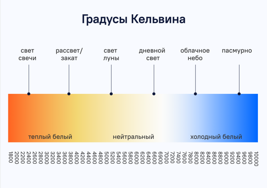 Таблица света