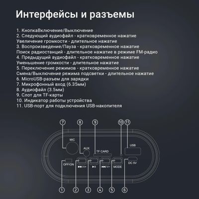 Колонка портативная Digma D-PS1505, 20Вт, черный [sp1505b] – купить в ...