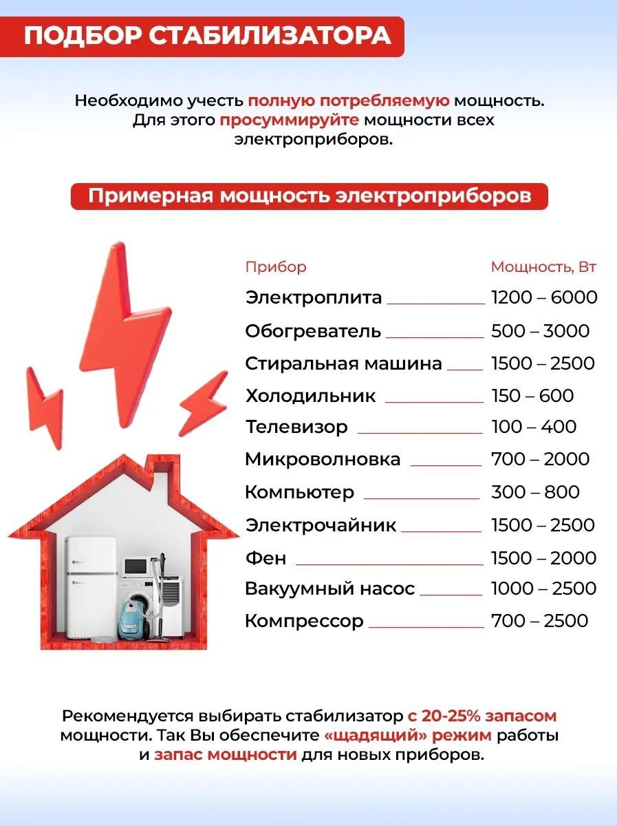 Обзор товара стабилизатор напряжения Ресанта АСН-1000/1-Ц, 1кВт серый  [63/6/2] (801998) в интернет-магазине СИТИЛИНК