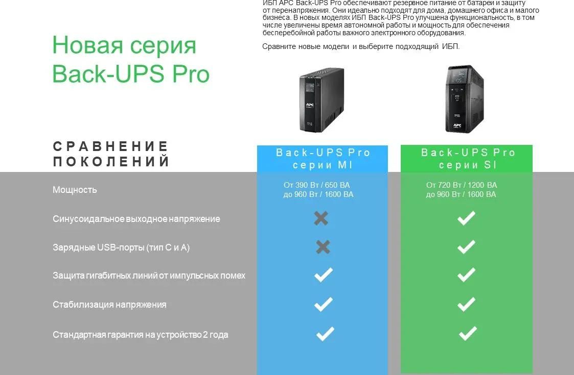 ИБП APC Back-UPS Pro BR1300MI, 1300ВA – купить в Ситилинк | 1185018