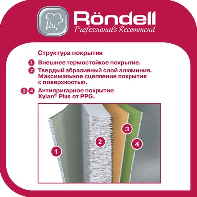 Отзывы на Сотейник Rondell Weiser RDA-1553, с крышкой, черный в ...