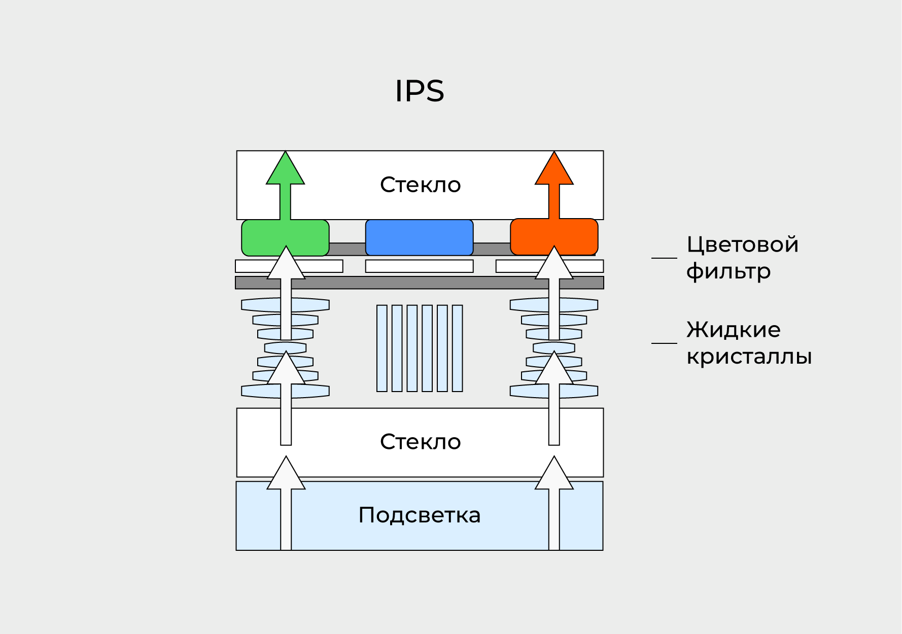 Стоит ли бояться выгорания OLED-экрана смартфона — Журнал Ситилинк