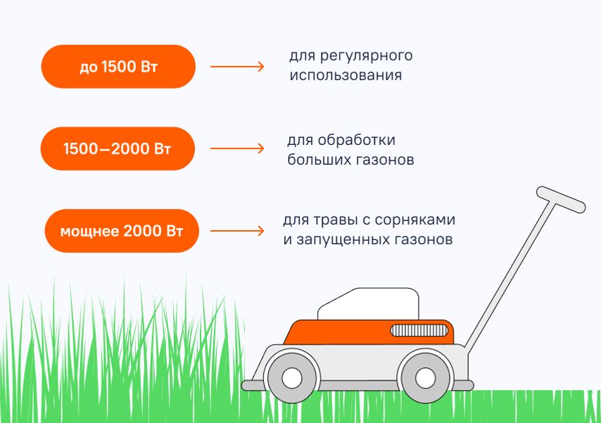 Рисунок на газоне газонокосилкой