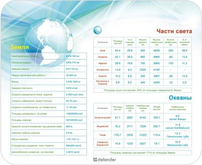 Информация о товаре AVS A78249S - Коврик салона