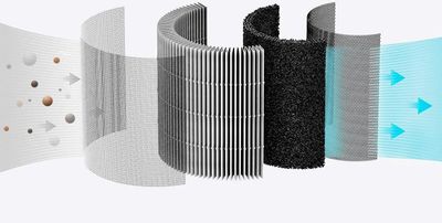 Фильтр SMARTMI Air Purifier P1 Filter (Pet Allergy) для ...