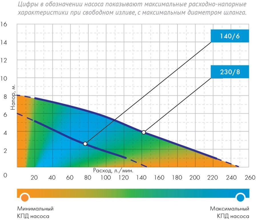Отзывы на Дренажный насос ДЖИЛЕКС 230/8, дренажный [5401] в интернет ...