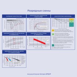 Аккумуляторная батарея Ippon IP12-7