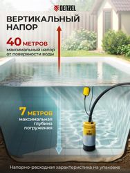 Насос колодезный DENZEL PH1100, 5500л/ч