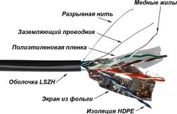 Кабель информационный LanMaster кат.5E, 305м, черный
