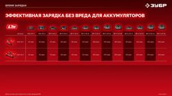 Дрель-шуруповерт Зубр ДБ-45-21, LMS, 2Ач