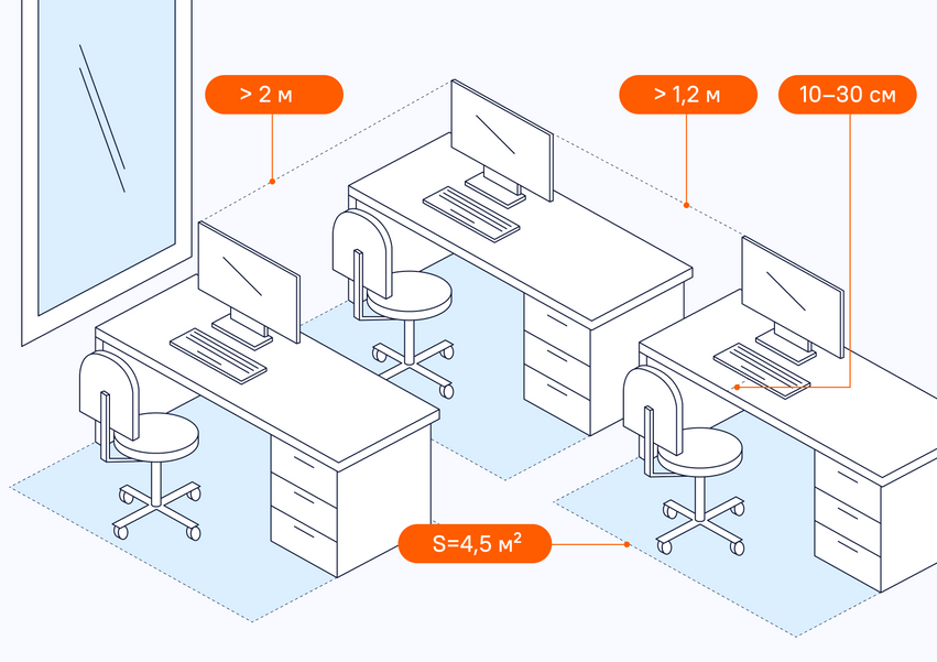 Расстояние между рабочими столами с видеомониторами. Рабочее место Размеры. Размер рабочего места в офисе. Эргономика рабочего места в офисе. Высота рабочего стола в офисе.