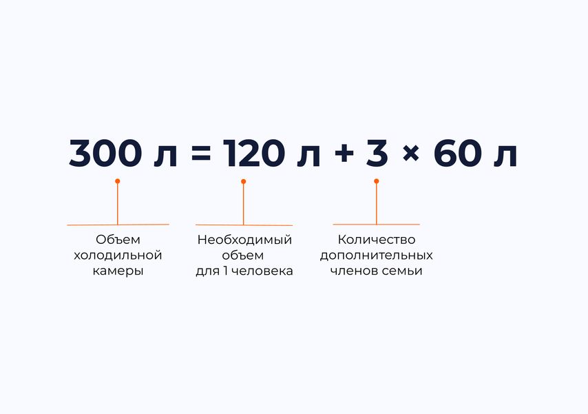 Формула расчета объема холодильника для семьи из четырех человек