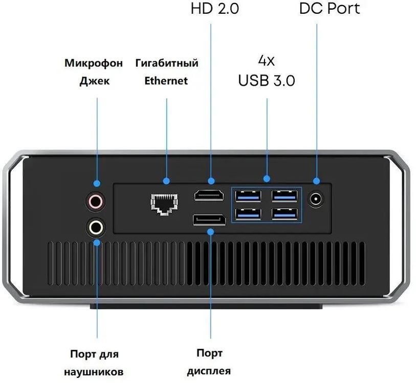 Мини ПК CHUWI CoreBox Intel Core i5 1235U, DDR5 16ГБ, 512ГБ(SSD
