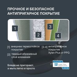 Сотейник Rondell Modern RDA-1724, 3.5л, с крышкой, черный