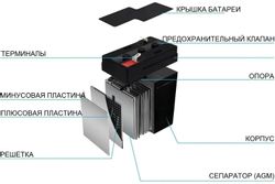 Аккумуляторная батарея PROFICABLE PCM-06V4.5AH