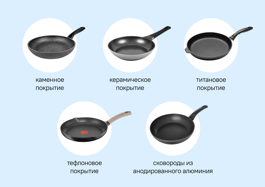 Покрытия сковородок. Сковорода с покрытием. Типы сковородок. Безопасные сковородки.