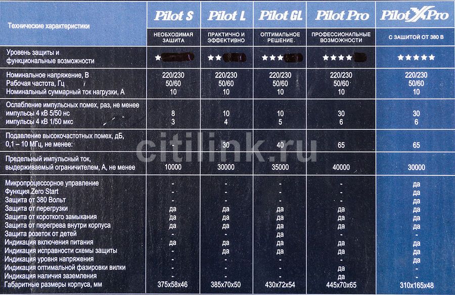 Сетевой фильтр buro 500. Сетевой фильтр pilot таблица. Схема подключения сетевого фильтра. Ip52 влагозащита. Защита ip68 и ip67 отличия.