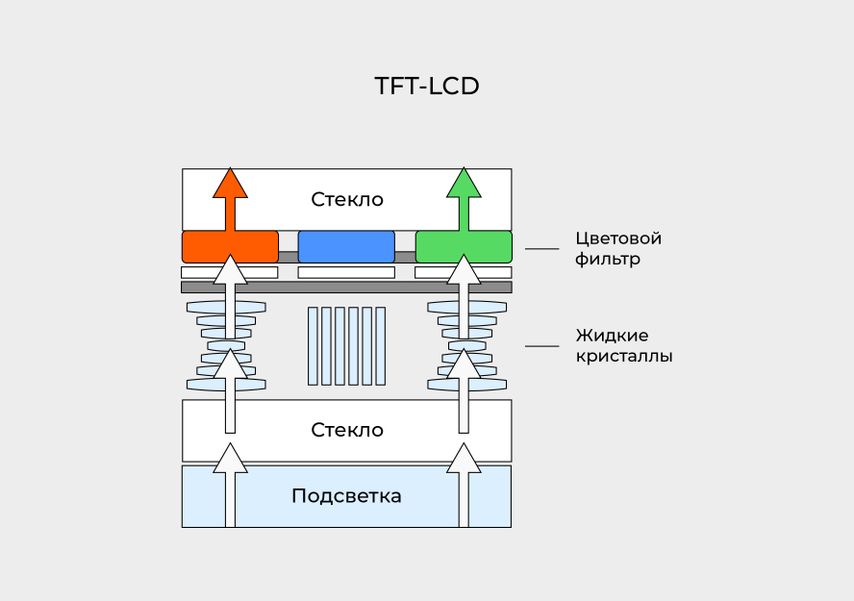 В данной схеме светится только hl1