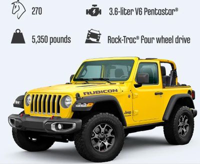 Lego Technic Jeep Wrangler 42122 1460686