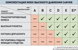 Мойка высокого давления CARVER CW-2501EI