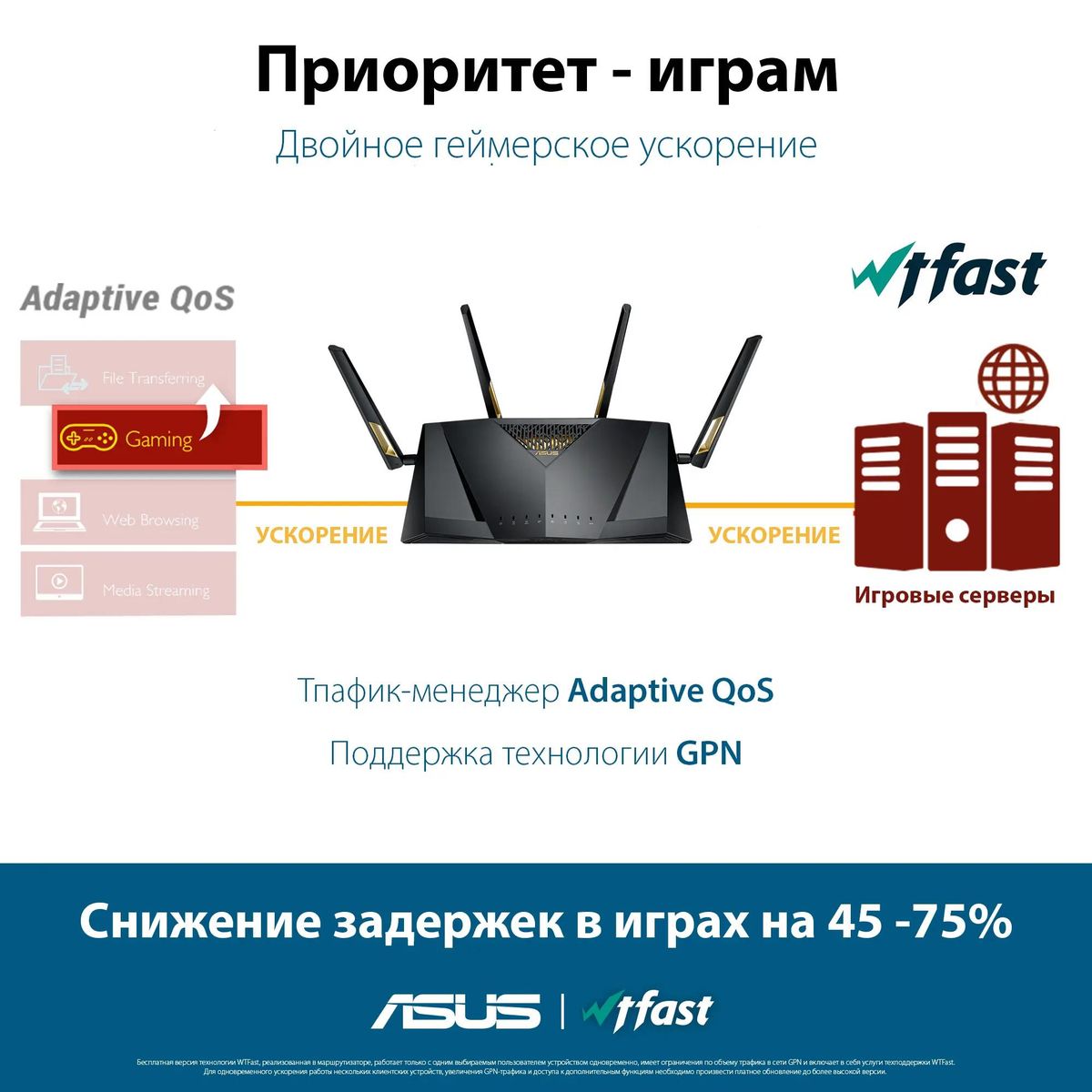 Обзор товара wi-Fi роутер ASUS RT-AX88U, AX6000, черный (1150108) в интернет-магазине  СИТИЛИНК