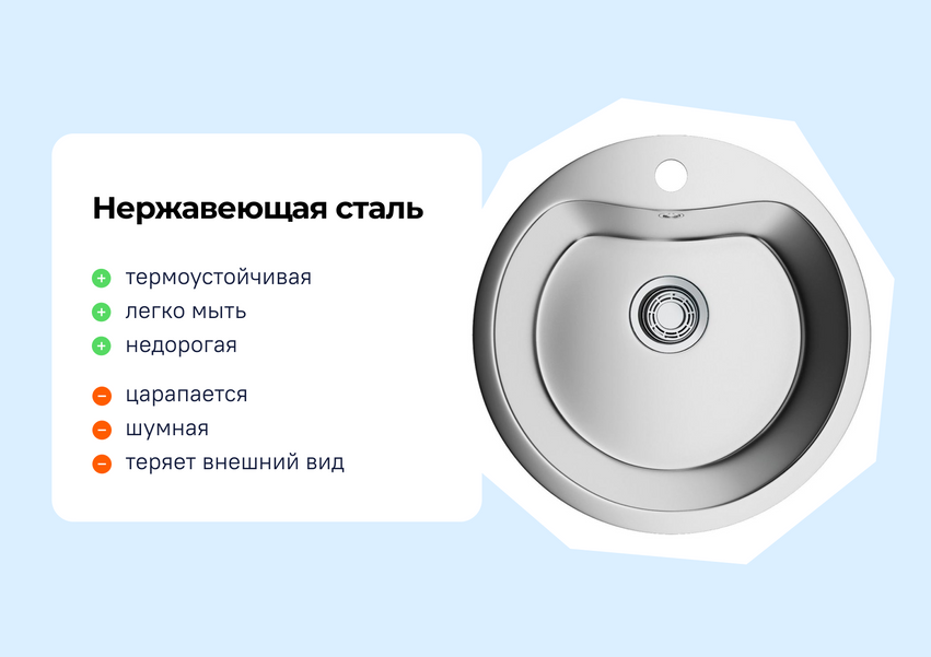 Мойка кухонная blanco supra 400-u. Мойка blanco supra 340-u. Накладная мойка для кухни икеа. Разница между накладной и врезной мойкой. Blanco subline 340/160-u.