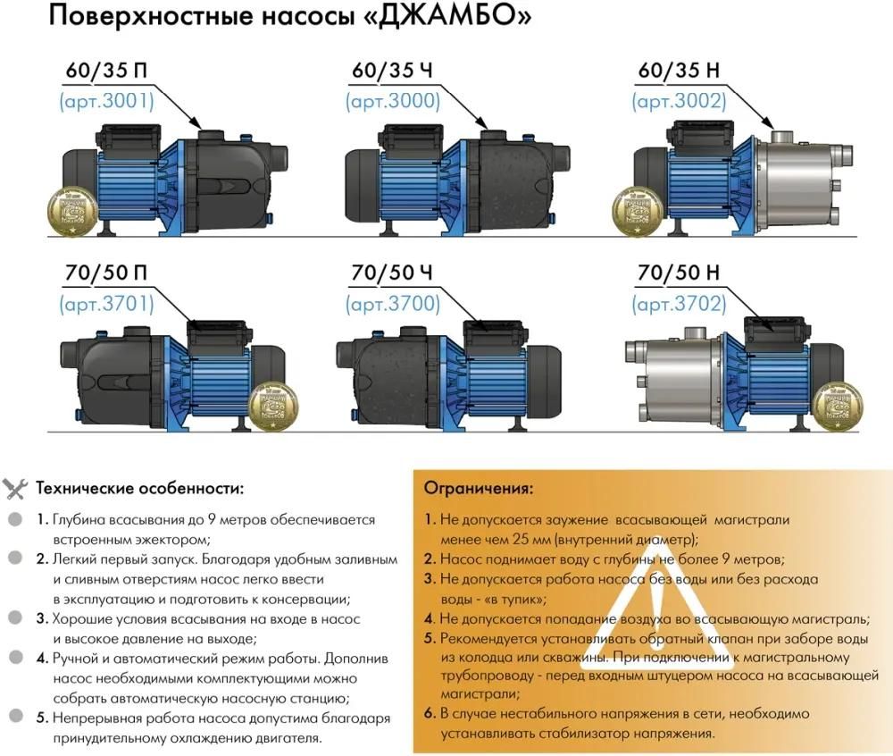 Характеристики Садовый насос ДЖИЛЕКС Джамбо 60/35 П, поверхностный [3001]  (1133353) смотреть в СИТИЛИНК