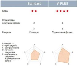 Бур Makita B-47569, по бетону/кирпичу/камню, 10мм, SDS-PLUS