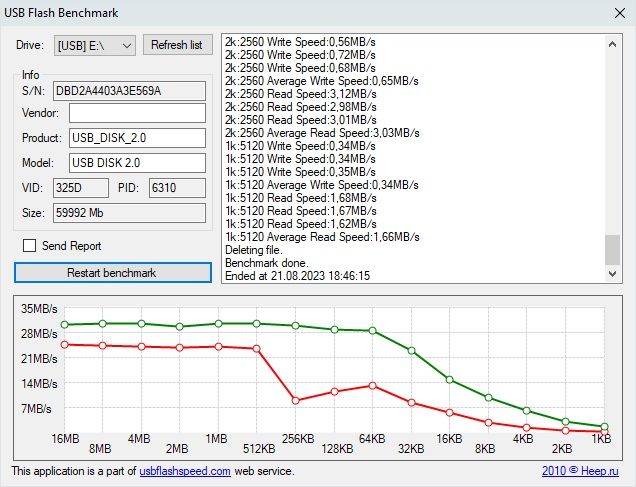 Flash drive information торрент. Pid пакетов usb. Pid vid флешки. Pid мышки. Usb\vid_0461&pid_0010&rev_0104.