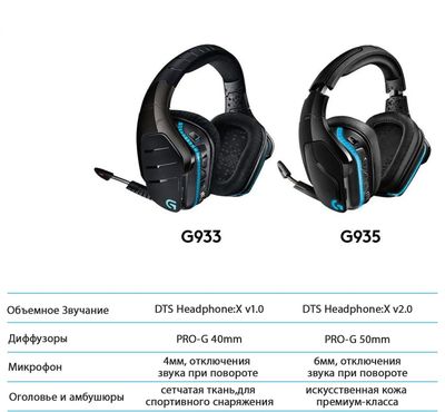 Logitech g935 white outlet