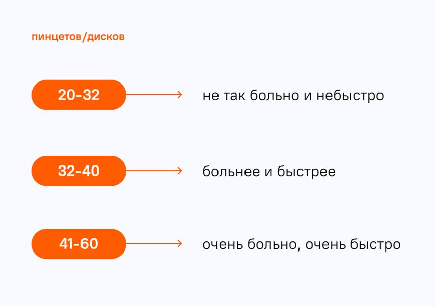 на что обратить внимание при выборе эпилятора. Смотреть фото на что обратить внимание при выборе эпилятора. Смотреть картинку на что обратить внимание при выборе эпилятора. Картинка про на что обратить внимание при выборе эпилятора. Фото на что обратить внимание при выборе эпилятора