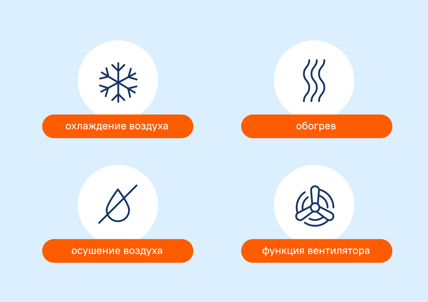Как работают мобильные кондиционеры напольные