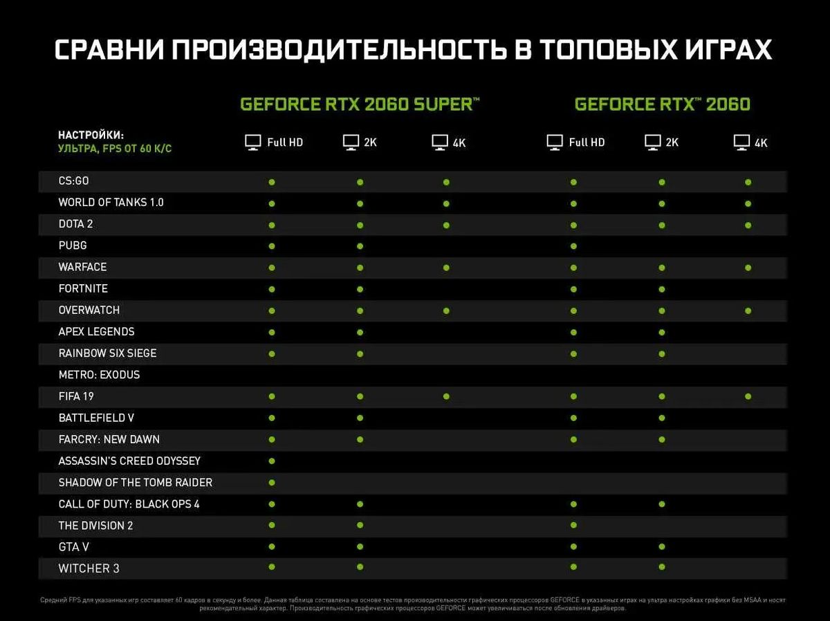 Отзывы на Видеокарта MSI NVIDIA GeForce RTX 2060 RTX 2060 VENTUS XS 6G OC  6ГБ GDDR6, OC, Ret в интернет-магазине СИТИЛИНК (1121517)