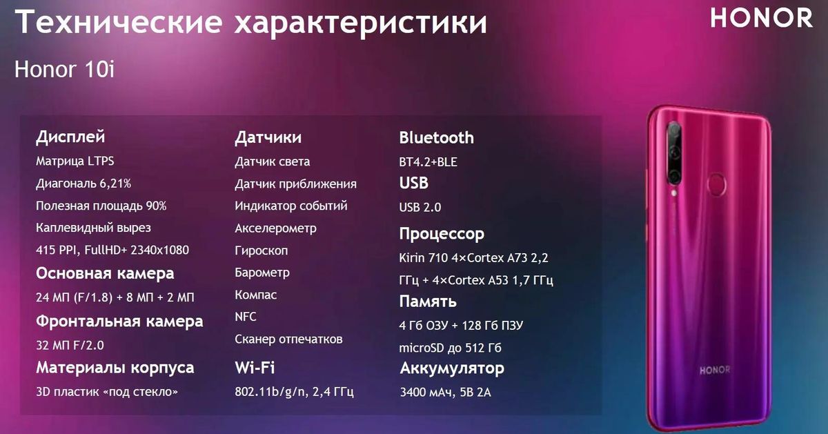 honor 10i характеристики