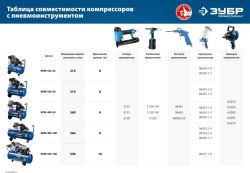 Компрессор поршневой Зубр КПМ-530-100 масляный
