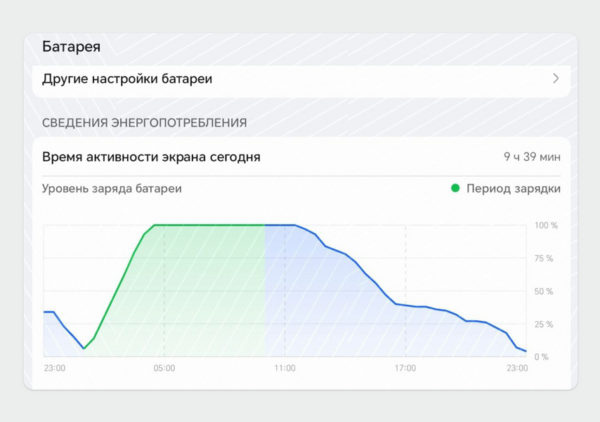 Для устройства с диагональю экрана 11,5 дюйма это вполне хороший результат