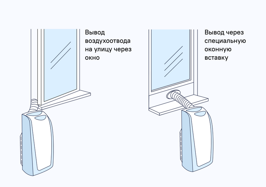 Напольный кондиционер для дома схема подключения