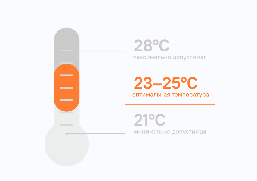 Допустимая температура в офисе может колебаться в пределах 7°C, но оптимальный диапазон более узкий — всего 3°C
